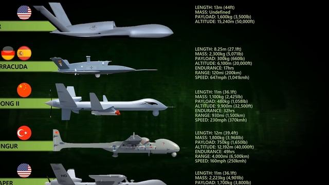 Top 10 Combat Drones Of The Future And Today смотреть онлайн