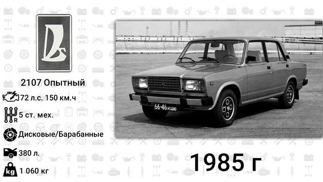 Эволюция ВАЗ-2107 Жигули с 1978 года по 2012 год смотреть онлайн