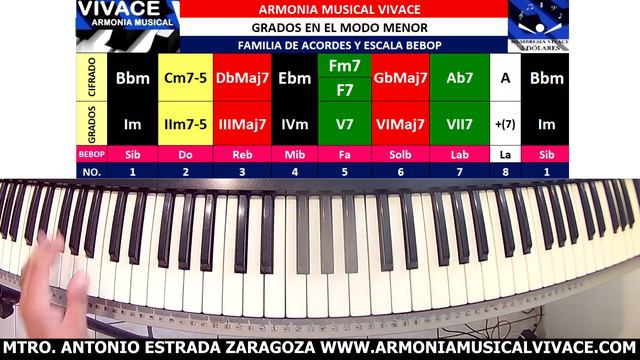 ESCALA DE Bm CON NOTA BEBOP смотреть онлайн