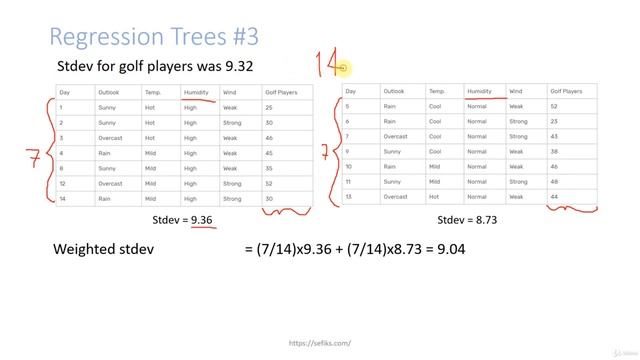 The Math Behind Regression Trees in Decision Trees смотреть онлайн