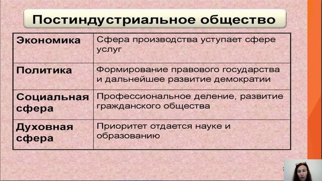 Видеолекция № 1 по обществознанию 8 класс смотреть онлайн