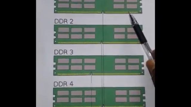 Identify any ram !! How to identify a ddr1, ddr2 and ddr3 memory hindi смотреть онлайн