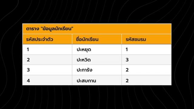 EP 23. SQL ใน 90 วินาที - สาระเดฟ ใน 3 นาที смотреть онлайн