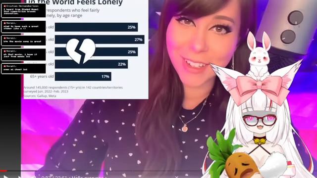 REACTING TO Artificial LOVE-?! ️❤️Live With (𝘼𝙄) 𝙎𝙥𝙧𝙞𝙣𝙠𝙡𝙚𝙨 (EN VTuber) #ai #doll #love #creepy