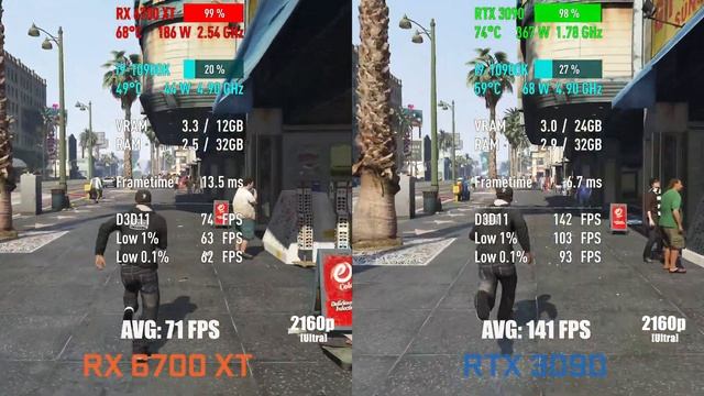 RTX 3090 vs RX 6700 XT — Test in 10 Games! [1080p, 1440p, 4K] смотреть онлайн