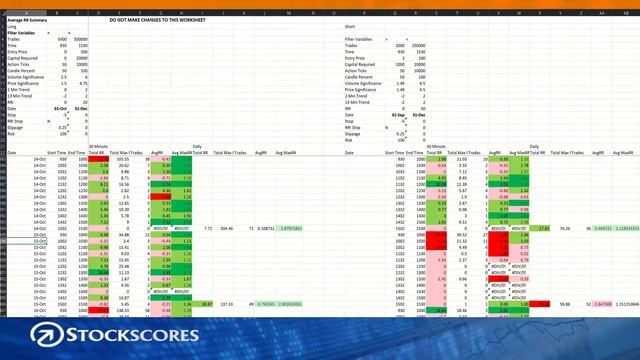 How to Day Trade the Stock Market Profitably смотреть онлайн