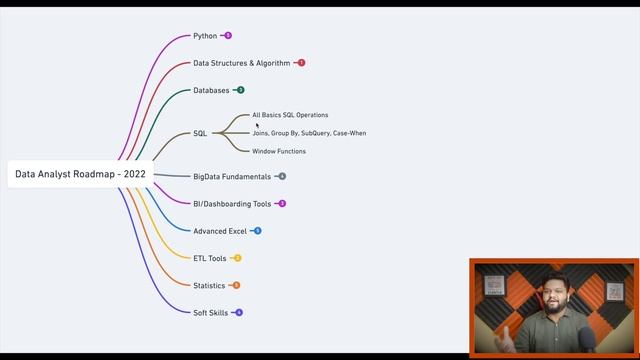 Data Analyst Complete ROADMAP - 2022 ?! 15+ LPA CTC ❤️ Skills & FREE Resources EXPLAINED ? смотреть онлайн