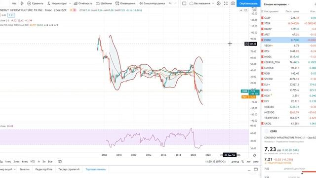 Основы биржевой торговли // Лекция 62. Рыночные ожидания или как зарабатывать на шортистах? смотреть онлайн