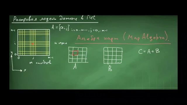 Геоинформационные системы. Лекция 14 смотреть онлайн