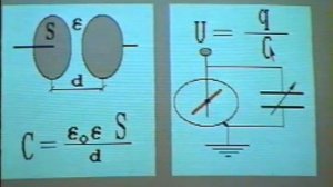 ФИЗИКА 10й КЛАСС.ЭЛЕКТРОЁМКОСТЬ ПЛОСКОГО КОНДЕНСАТОРА