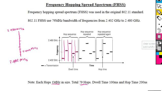 Loop Avoidance Nanda CWNA Spread Specturm смотреть онлайн