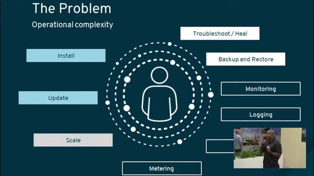 2018 SF Bay OpenInfra Day ⚡️Red Hat ⚡️Kubernetes Operators смотреть онлайн