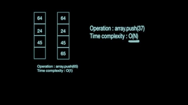 Amortized Time | Dynamic Array смотреть онлайн