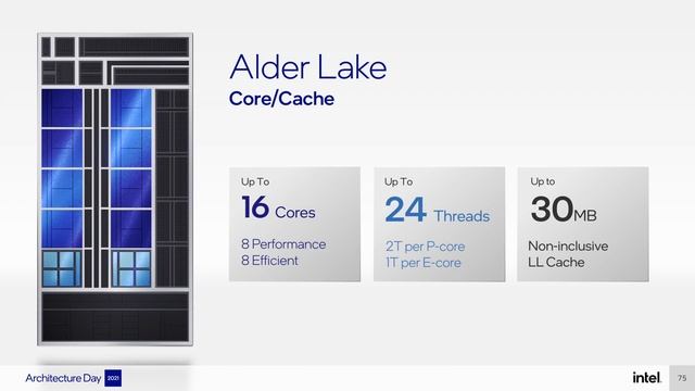Core I5-12600KF Overclocked To 5500 MHz With EK-AIO 360 | SkatterBencher #32