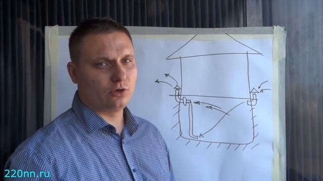 Как избавиться от сырости в доме и осушить, подвал, гараж, бассейн или любое другое помещение..mp4