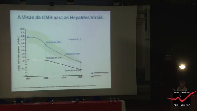 Comemoração 30 Anos Laboratório de Pesquisa em AIDS - final смотреть онлайн