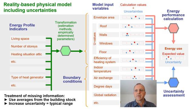 4 121 21 Target actual comparison and benchmarking used to safeguard low energy consumption in re смотреть онлайн