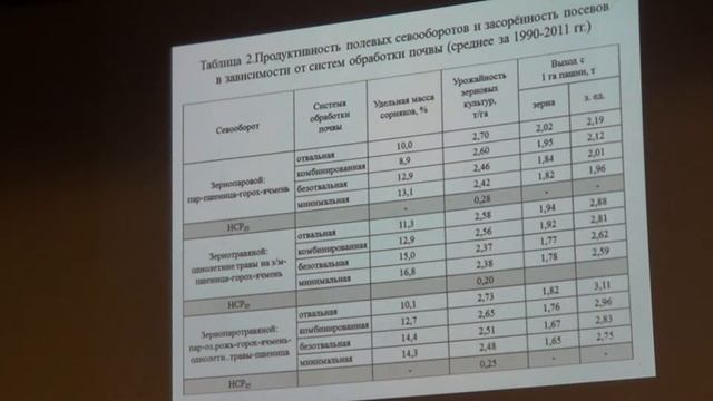 Эффективность систем обработки почвы в ресурсосберегающих технологиях возделывания зерновых смотреть онлайн