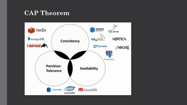 Introducing Cassandra with Hadoop | NoSQL Database for Big Data | Lecture 25 смотреть онлайн