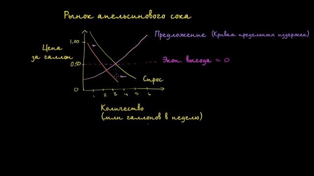 Кривая долгосрочного предложения и экономическая прибыль смотреть онлайн