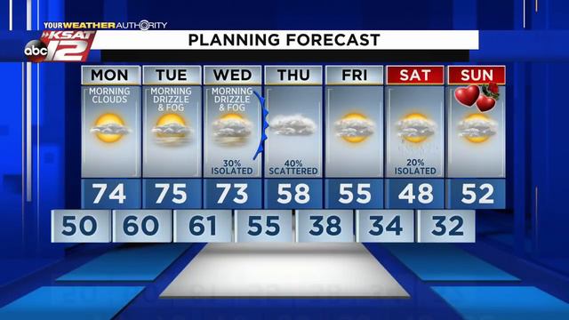 KSAT 12 News Nightbeat : Feb 07, 2021