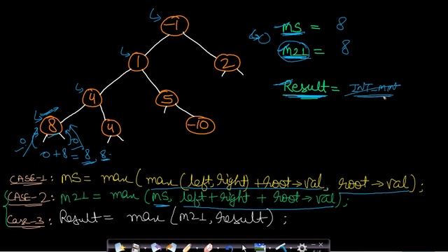 Binary tree maximum path sum | Leetcode #124 смотреть онлайн
