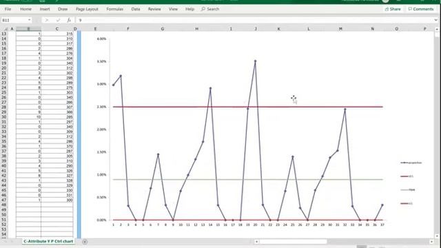 How to monitor defective parts with a P control card? смотреть онлайн