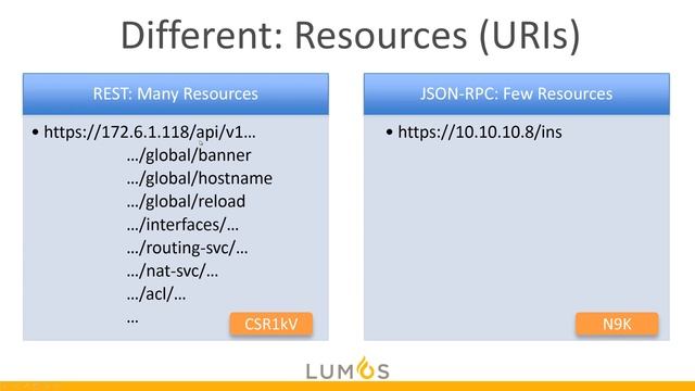 Module 02 Part 2 Programmability Concepts смотреть онлайн