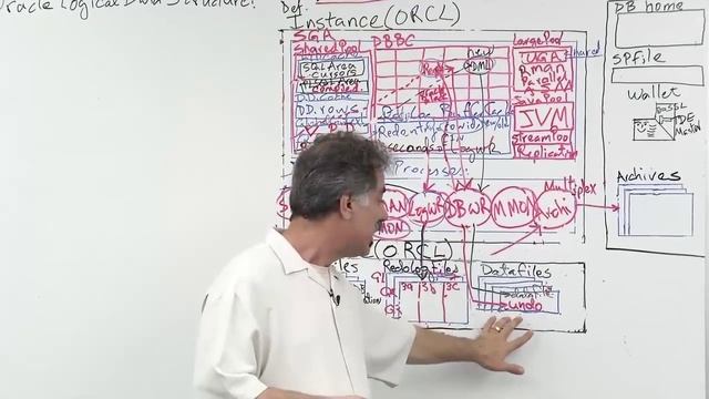 Oracle Database 12c Storage Structures Series: Data Blocks and Logical Data Structures смотреть онлайн