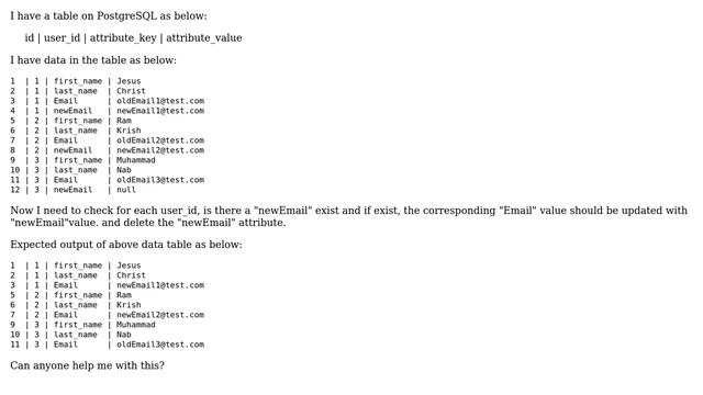 Databases: SQL query to replace attribute value with another attribute value- postgre смотреть онлайн