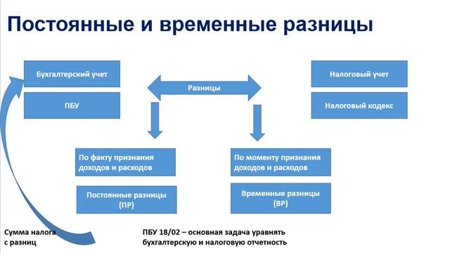 Отчет о финансовых результатах часть 5 смотреть онлайн