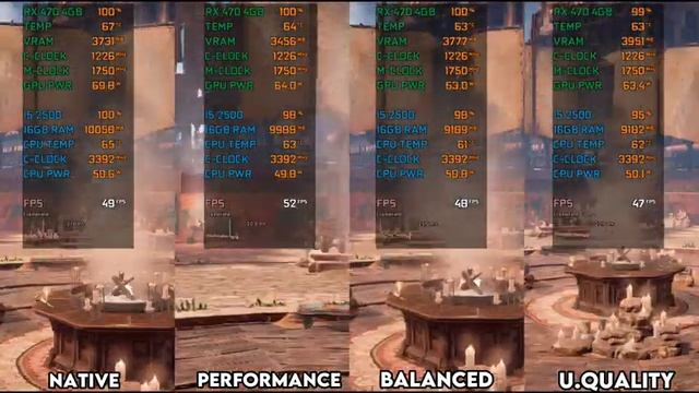 Horizon Zero Dawn - AMD FSR Comparison - Rx 470 + I5 2500 смотреть онлайн