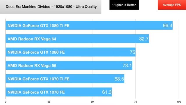 GPU Battle: 1080 vs 1080ti vs 1070 vs 1070ti vs RX Vega 64 vs RX Vega 56 смотреть онлайн