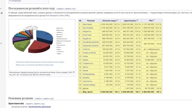 Религия или наука. Религиозные чудеса или остановка Прогресса. смотреть онлайн