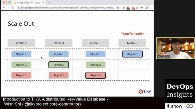 Introduction to TiKV, A Distributed Key-Value Database смотреть онлайн