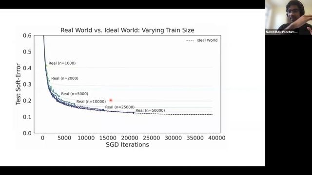 The Deep Bootstrap Framework: A New Lens to Understand Generalization смотреть онлайн