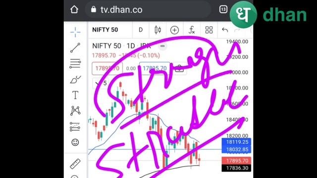 NIFTY & BANK NIFTY ANALYSIS FOR TOMORROW | EXPIRY GAME | NIFTY PREDICTION @DhanHQ смотреть онлайн