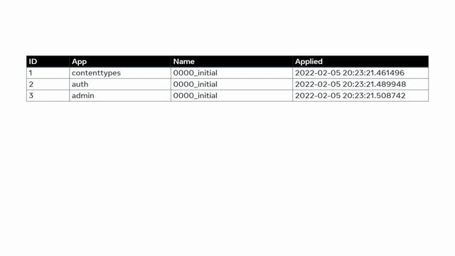 Django Web Framework with an Expert-Led COURSE || Django Web Framework Full TUTORIAL for Beginners смотреть онлайн