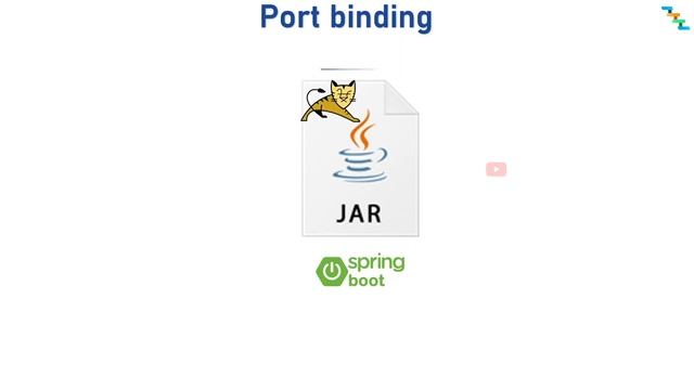 Port binding | 12-factor Application Microservices best practice смотреть онлайн