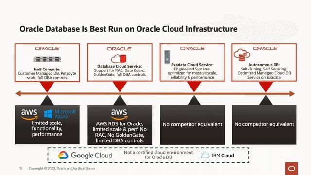 Move and Improve On-Premise Application and Workload to Oracle Cloud Insfrastructure (Oracle IaaS) смотреть онлайн