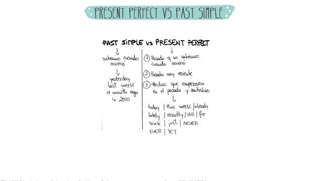 ADVANCED ENGLISH IN USE 2 - Unit 5 grammar: · present perfect · present perfect / past simple смотреть онлайн