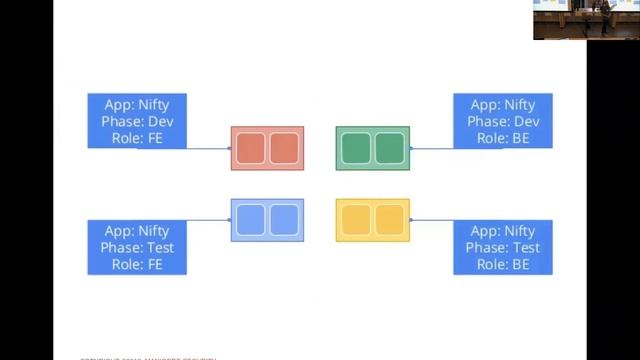 DevSecOps the Kubernetes Way смотреть онлайн
