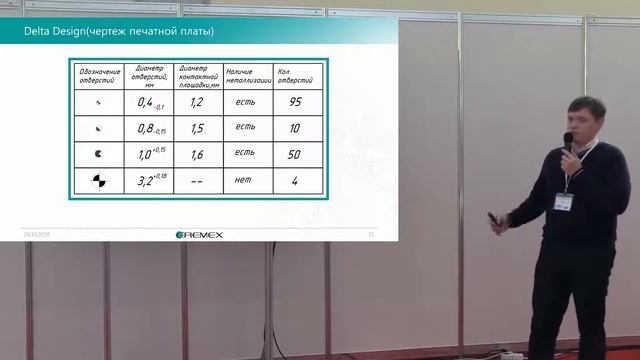 Подготовка печатной платы к производству в среде Delta Design - Сергей Попов смотреть онлайн