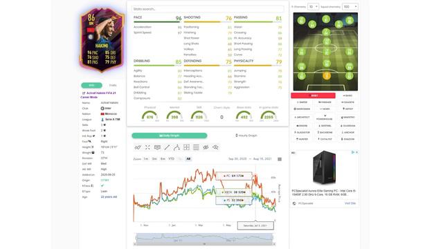 New Ones To Watch Coming To FIFA 22 Ultimate Team (FUT 22 OTW)