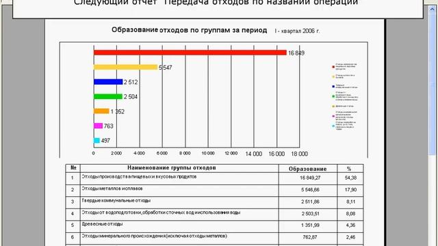 Мониторинг движения промышленных отходов смотреть онлайн