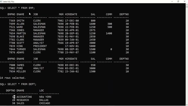 joins in oracle sql || equi join || self join|| cartesian product смотреть онлайн