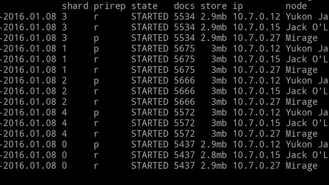 Elasticsearch cluster at work смотреть онлайн