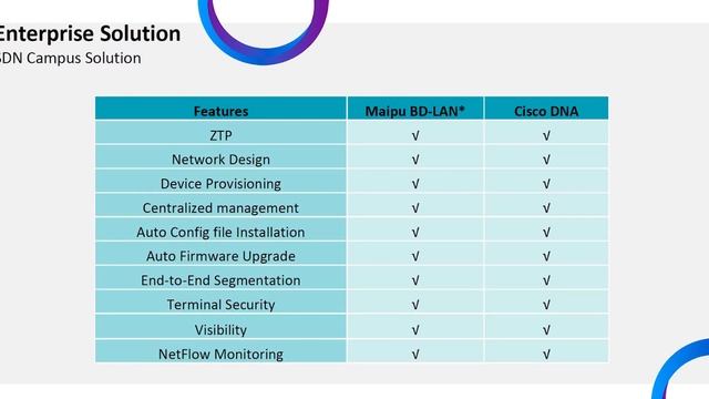 Доступные сетевые и Wi-Fi решения в Республике Беларусь смотреть онлайн