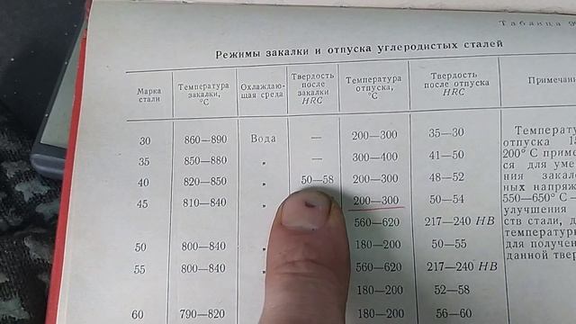 ролики гранулятор пм250. режимы закалки. немного перегнул смотреть онлайн