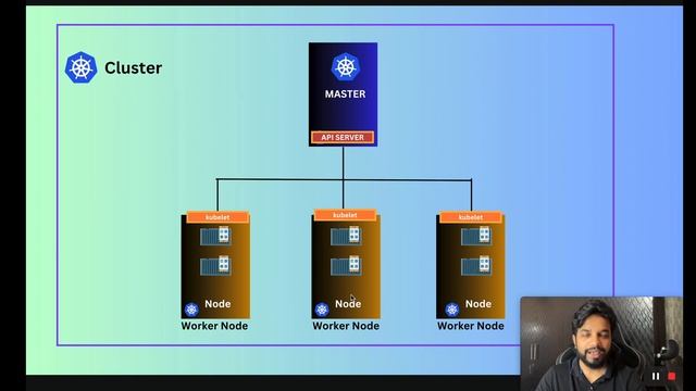 K8s An Ultimate Guide: Unraveling the Mystery of Kubernetes in 20 Min | What is Kubernetes in Hindi смотреть онлайн
